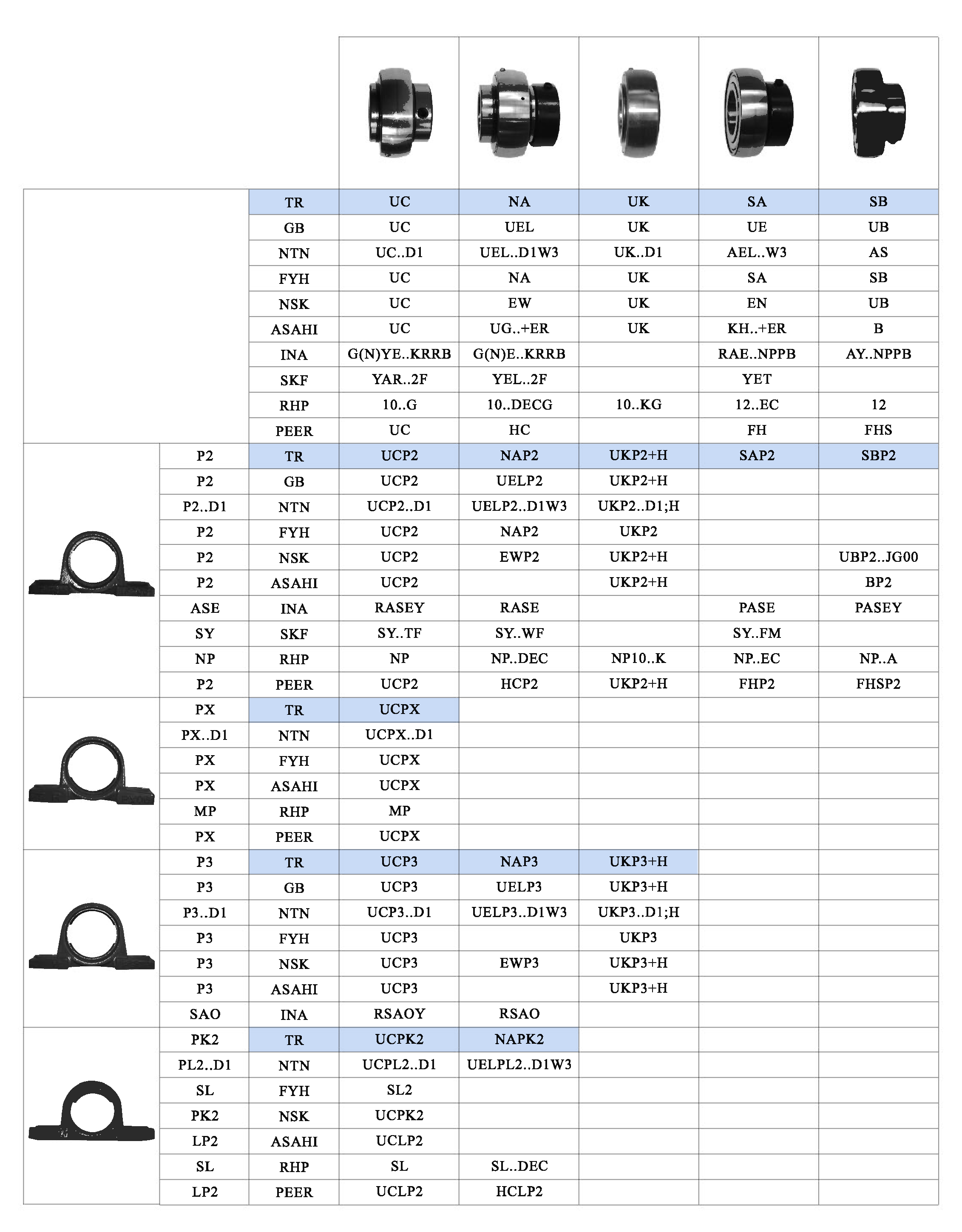 軸承型對(duì)照表1