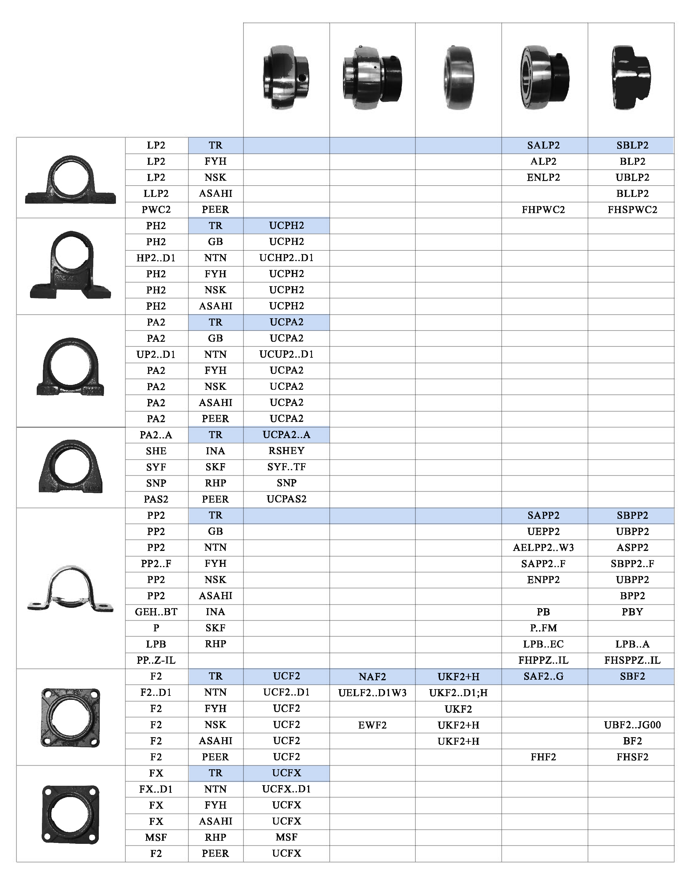 軸承型對(duì)照表2