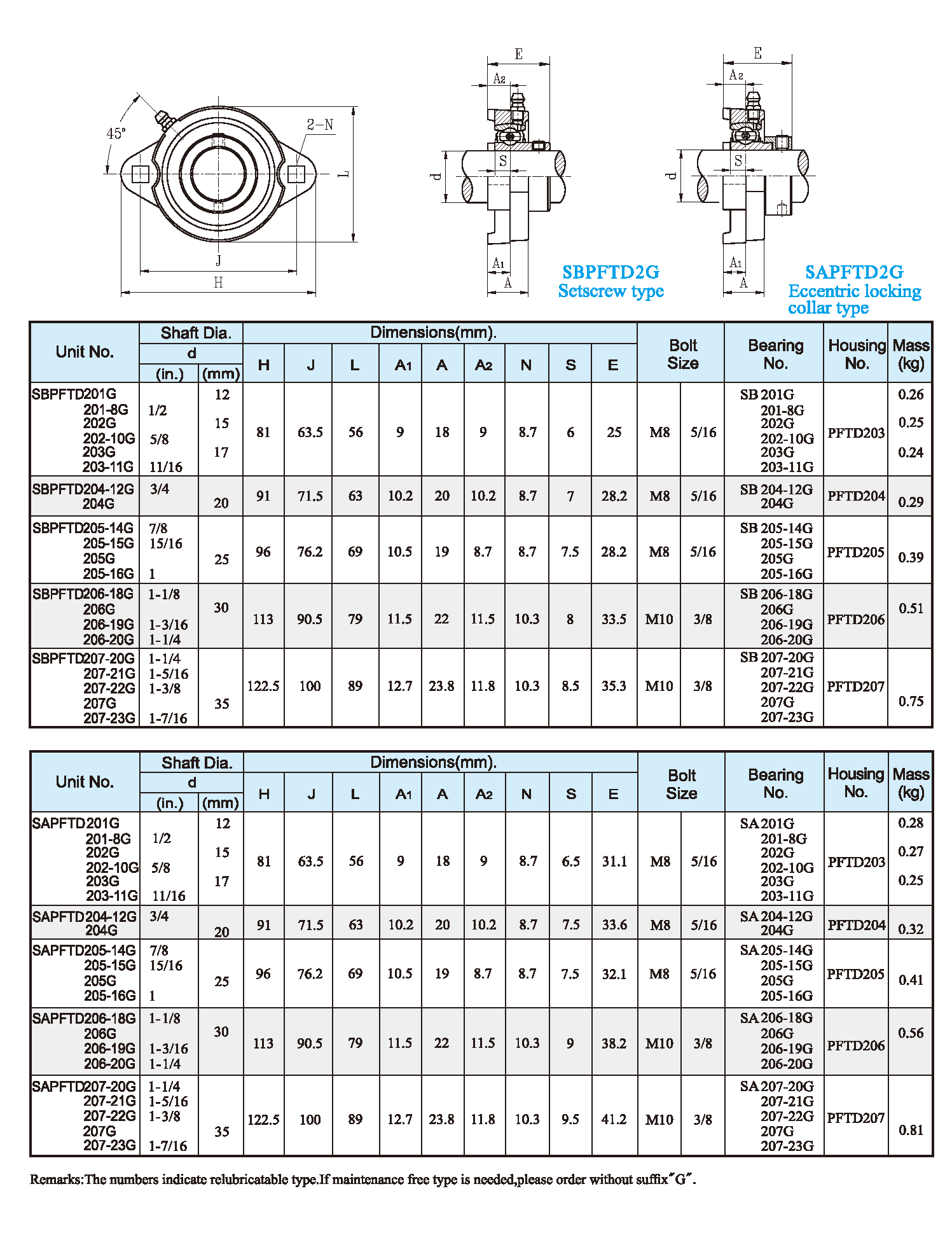 b52-sbpftd2g,sapftd2g.png